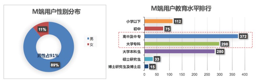 汽车之家用户信息,汽车之家二手车网官网价格
