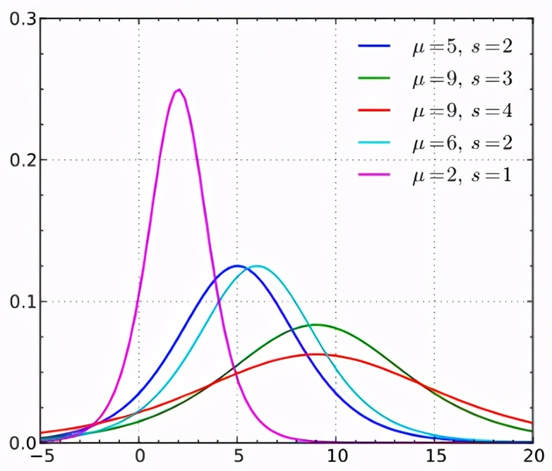 概率分布算法实现,概率分布平滑算法