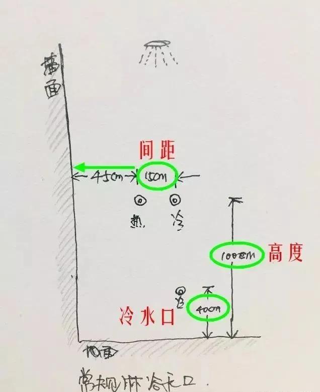 水电定位是图纸定位还是现场定位,装修水电定位应该谁做