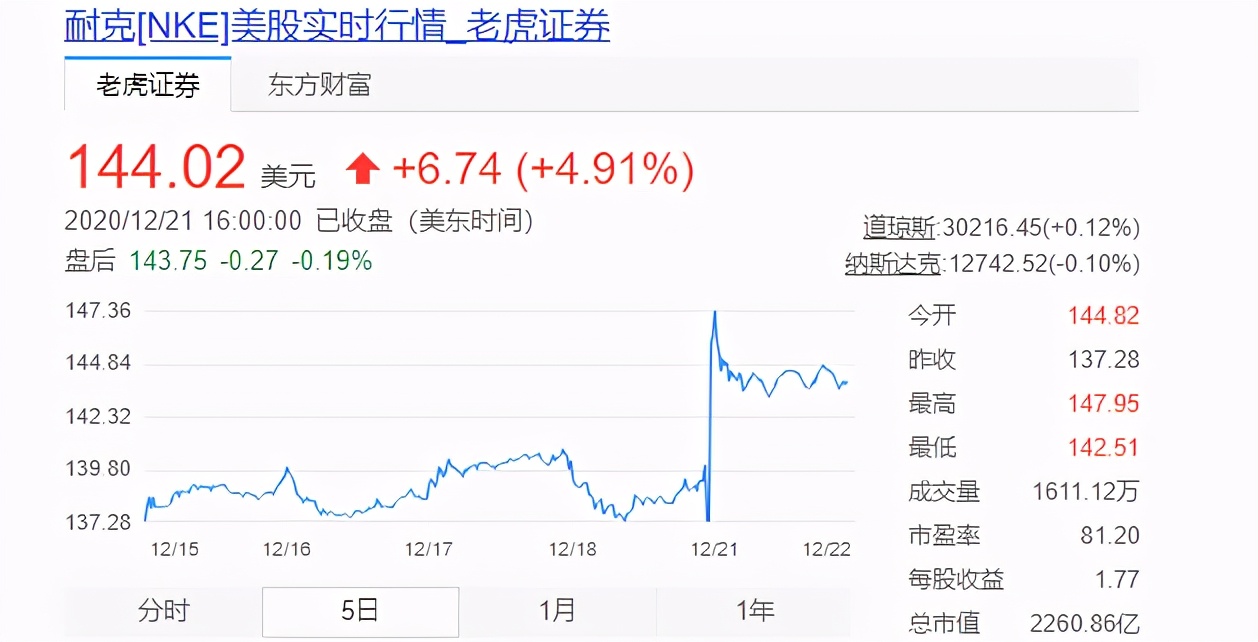 为什么耐克在每个领域都很出色,为什么耐克始终在中国排第一