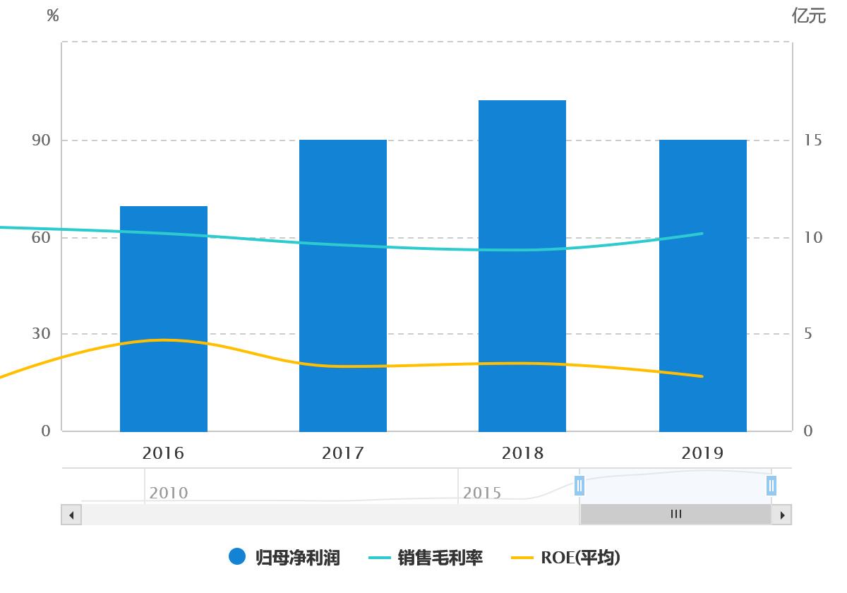 完美世界游戏怎么样,游戏完美世界怎么样