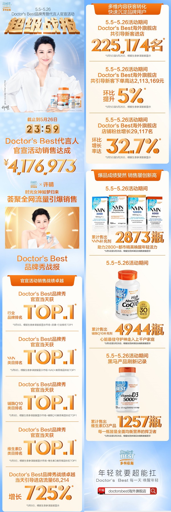 doctorsbest多特倍斯直播,doctorsbest多特倍斯