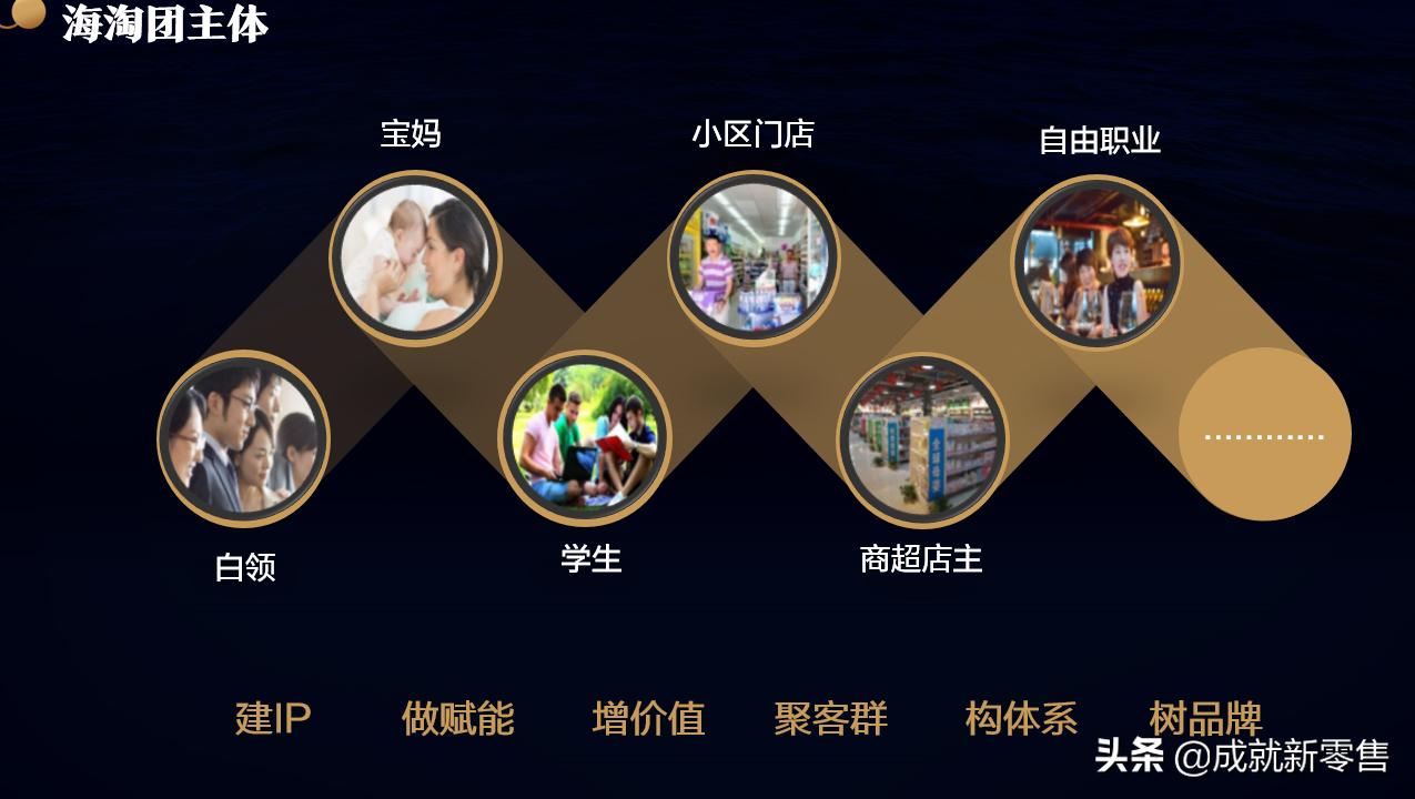 会员增长策略,跨境私域流量运营方法