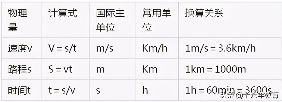中考物理必考86个技巧总结,2023中考物理6大必考知识点提纲