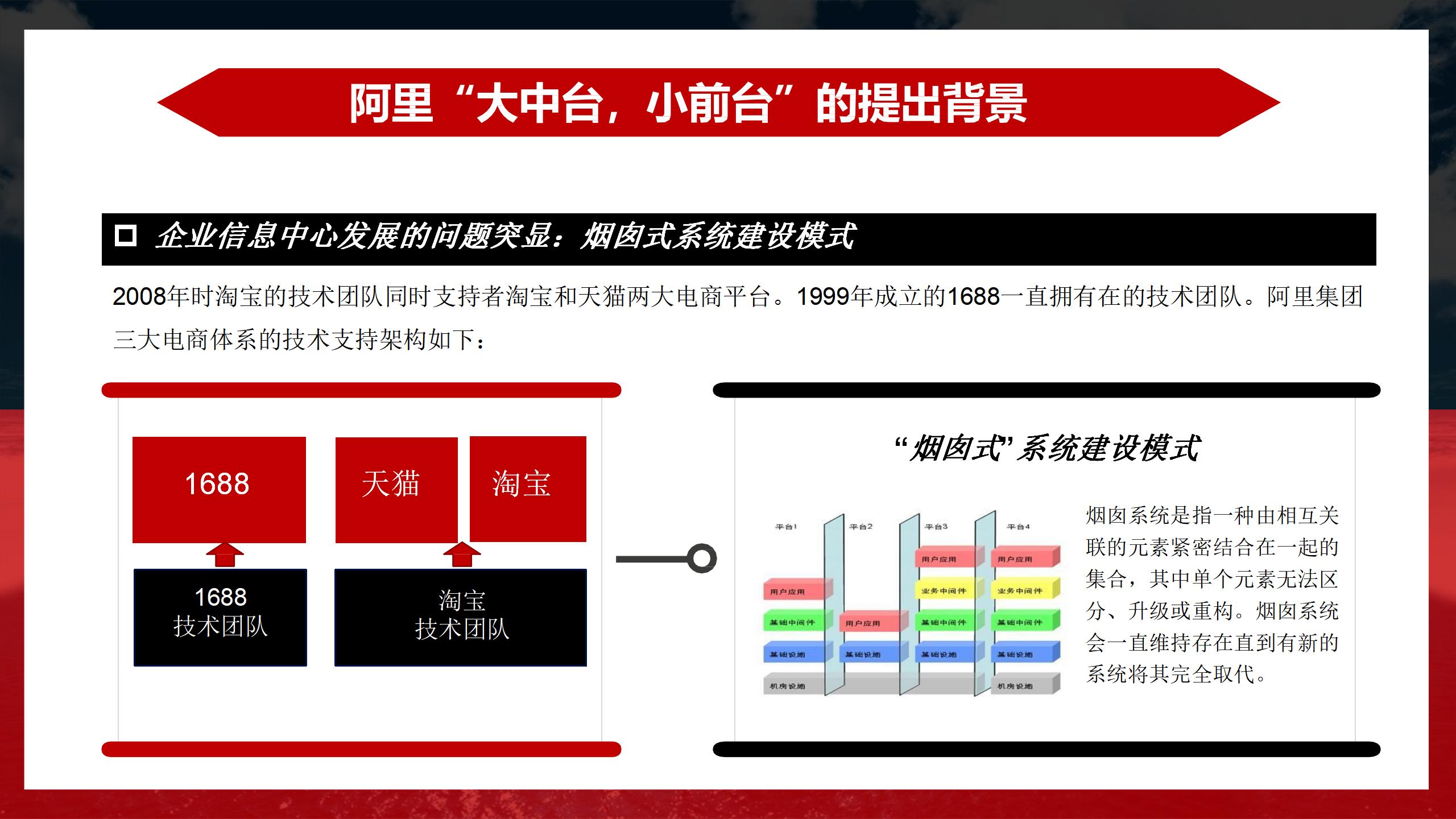 阿里业务中台架构图,阿里中台架构设计流程