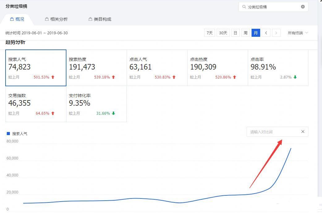 淘宝黄金标题怎么打造,淘宝商品如何打造爆款