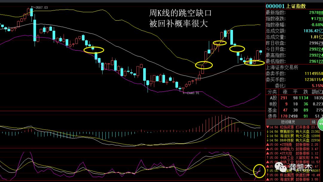 下周暴涨50倍的股票,下周业绩暴增股一览表