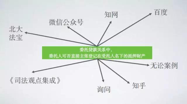 天同诉讼圈|法律检索为何做不好?体系化思维是关键