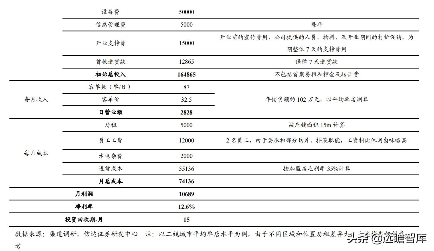 鸭脖卤味连锁,鸭脖卤味市场前景