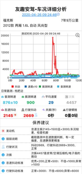 作为老福克斯车主,聊聊这款车为啥费机脚?有哪些优缺点?