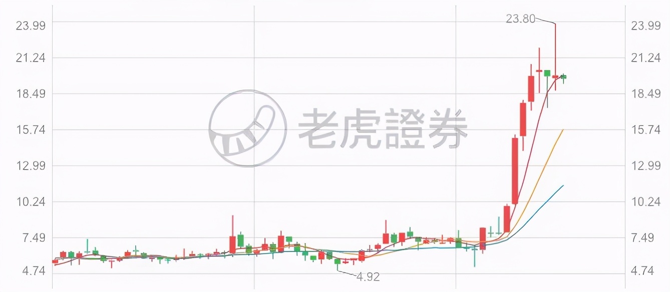 疯狂的质数,疯狂的雅居乐