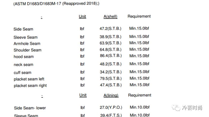 小白如何判断自己的皮肤状态,小白怎么鉴定奢侈品