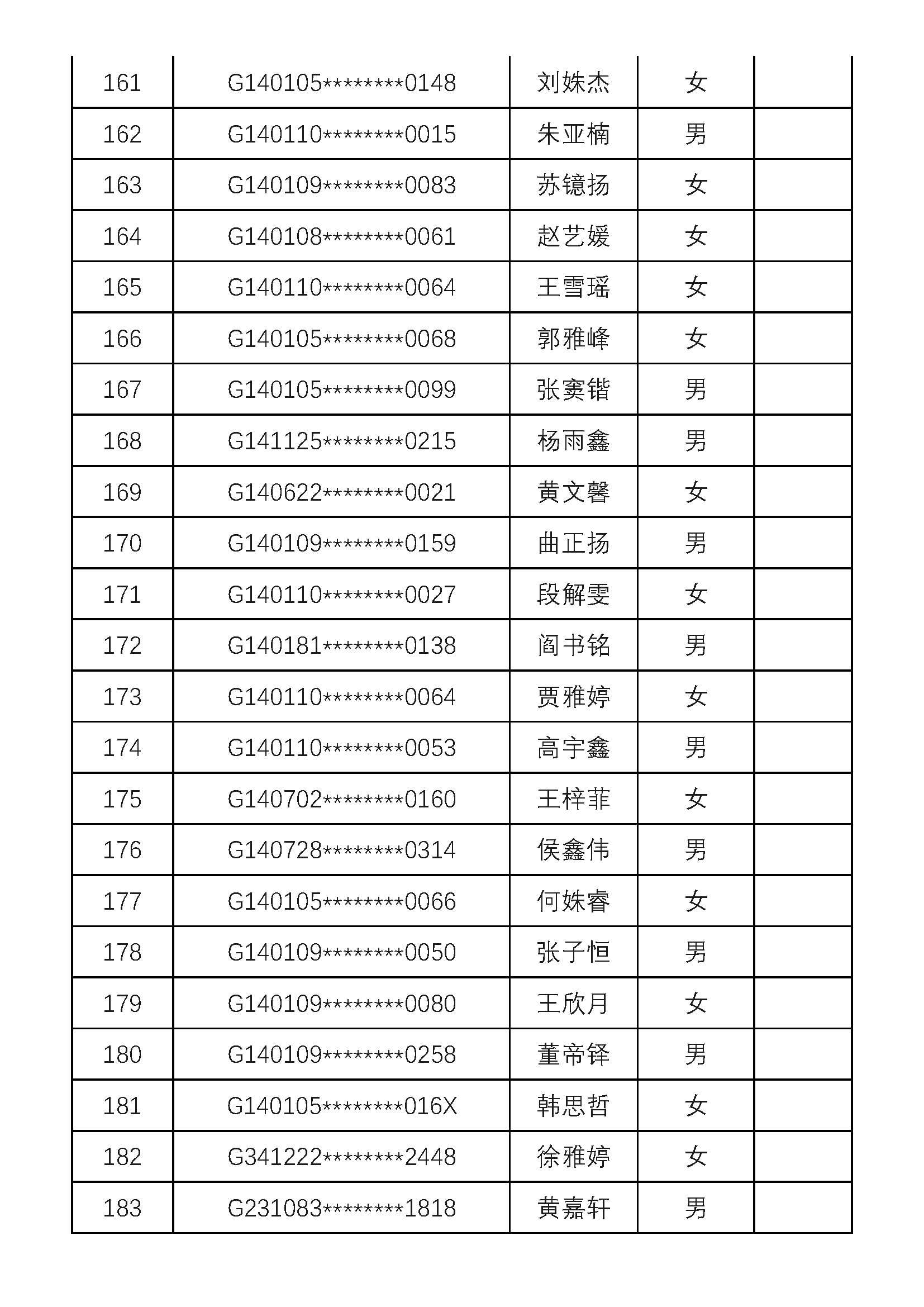 2020年太原市民办初中招生电脑随机派位结果（太原市晋泽中学校）