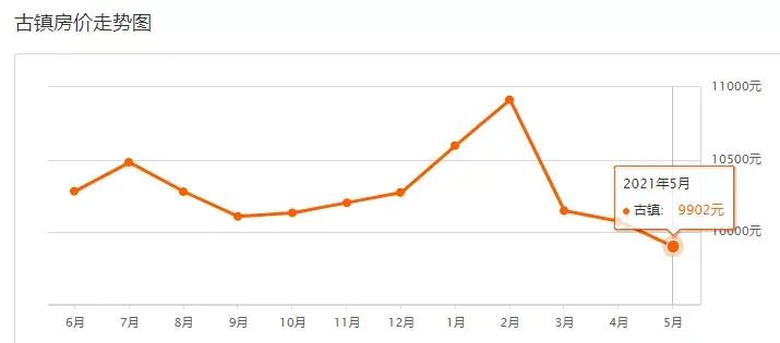 中山二手房价最新信息乐有家,中山火炬开发区濠头二手房价