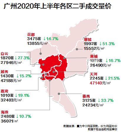 广州二手房到底涨了还是跌了,广州二手房价格跌幅收窄