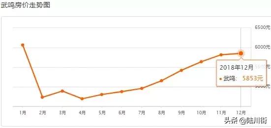 2000年至2020年南宁房价走势,广西南宁凤岭北2020年房价3月