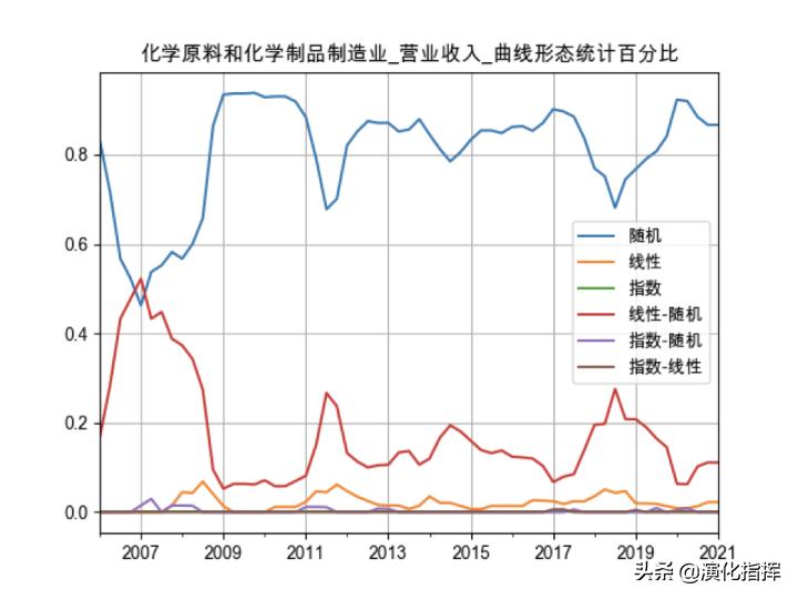 量化价值案例,量化价值