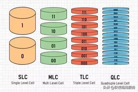 华硕天选2加装固态硬盘,游戏本加装固态硬盘怎么选