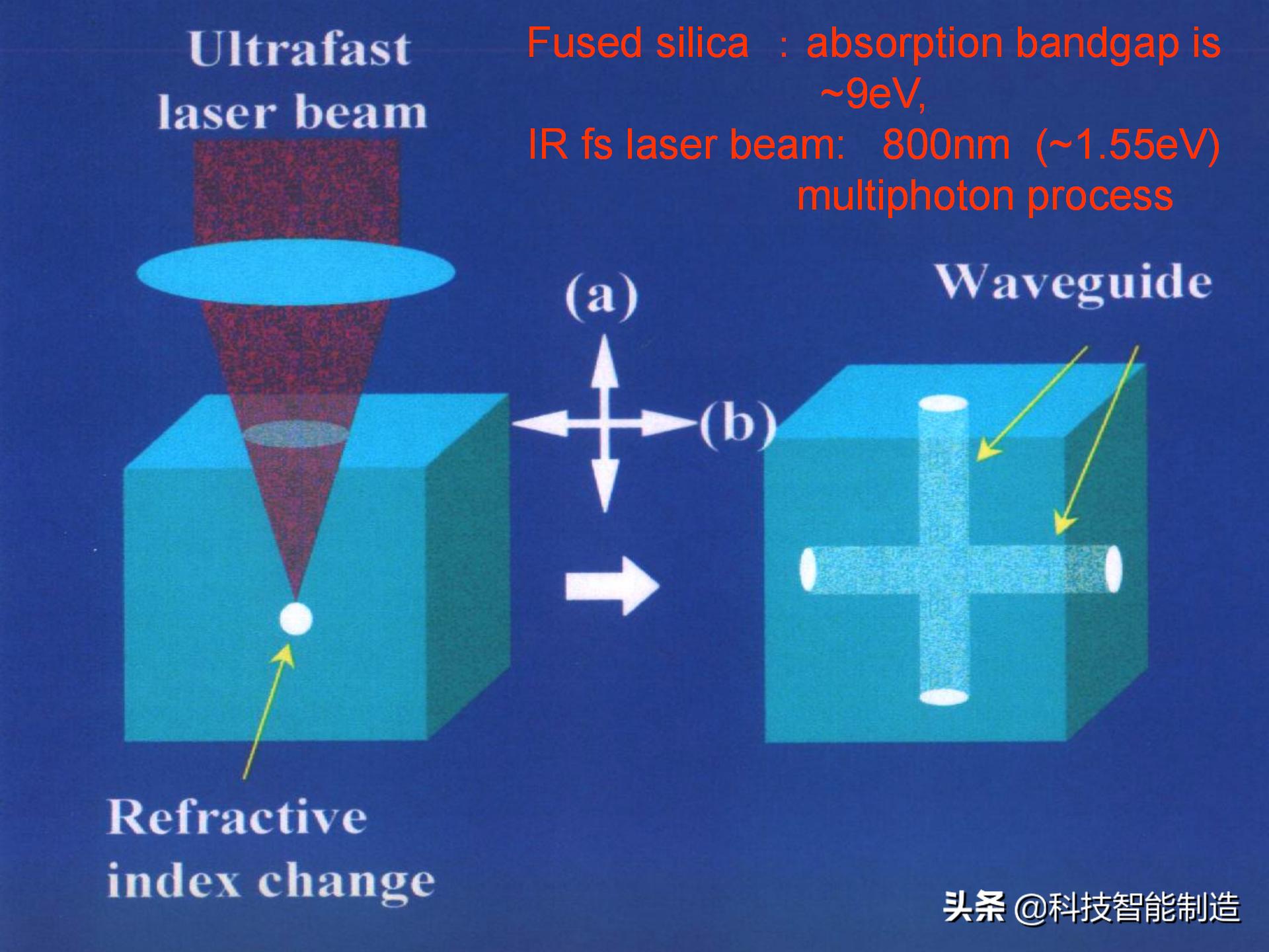 激光加工技术学什么,激光加工工艺