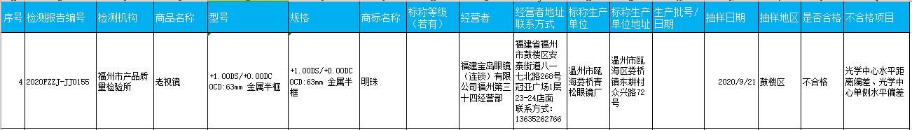 福州抽检食品不合格,福州食品抽检不合格最新