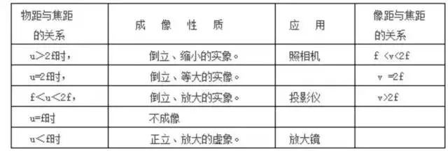 菁童教育城收藏初二物理各章节重点总结