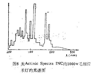 光刻技术历史,光刻机光源工作原理