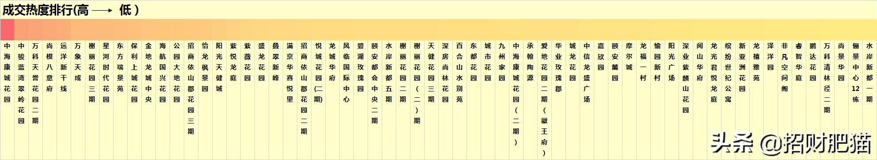 深圳龙岗东部中心规划,深圳龙岗中心城未来5年发展