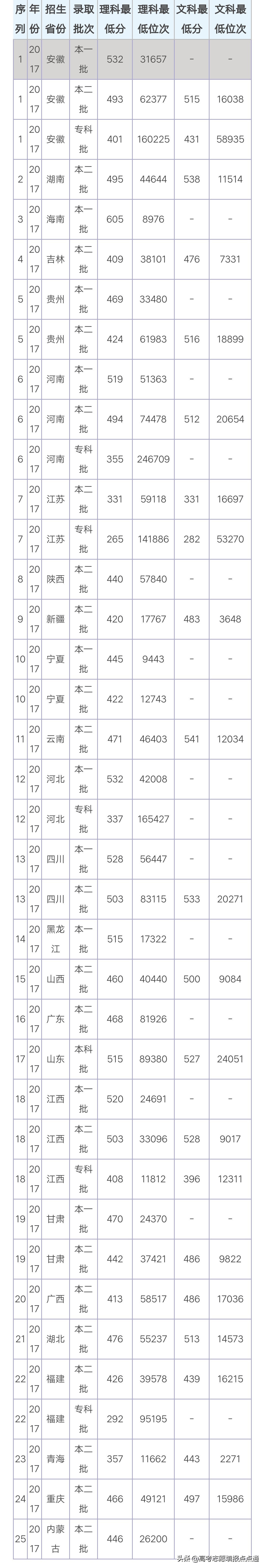 上海电机学院2021专业录取分数线,上海电机学院各专业录取分数线