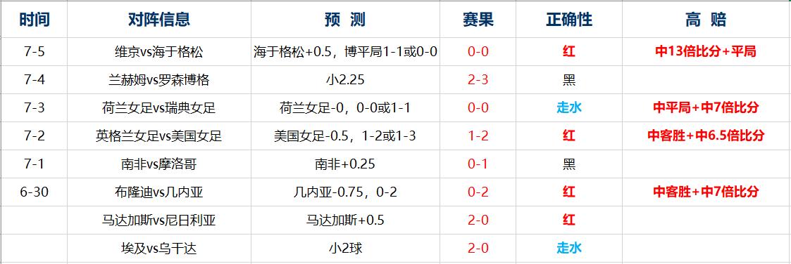 今日瑞超竞彩推荐3串1重注,周六竞彩015预测