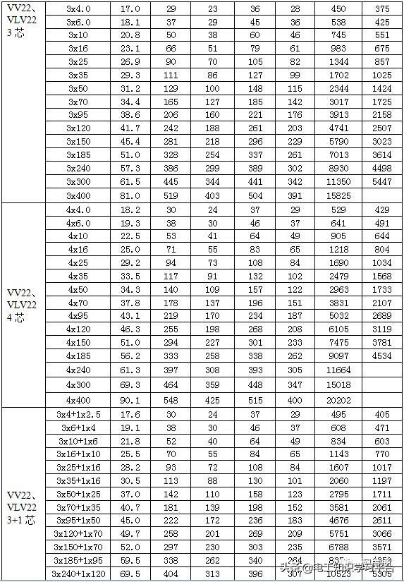 yjlv电缆载流量表对照表,10kv电缆载流量表