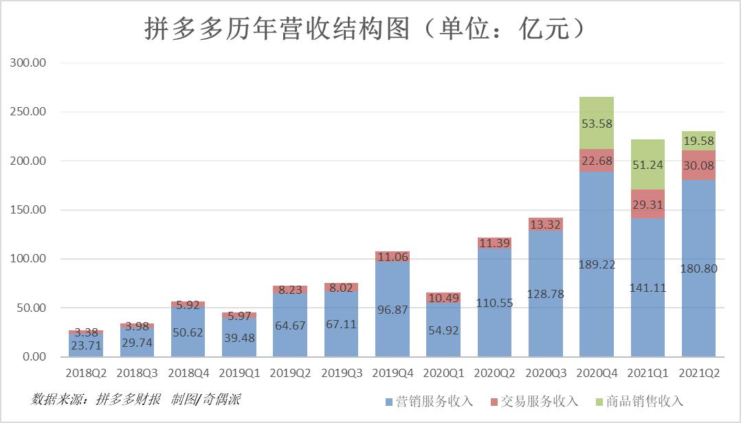 拼多多盈利了,但白嫖*党**、刷单户变多了