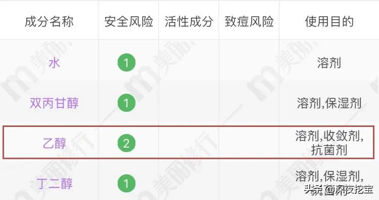 换季烂脸水乳,会烂脸的水乳