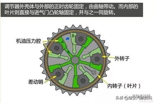 各品牌发动机讲解视频,各车型发动机介绍