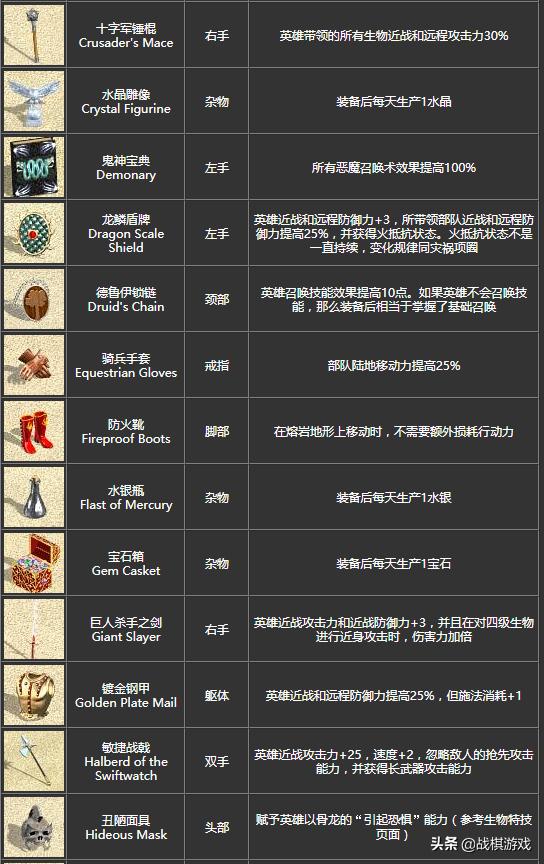 英雄无敌4宝物组合全图,英雄无敌4宝物