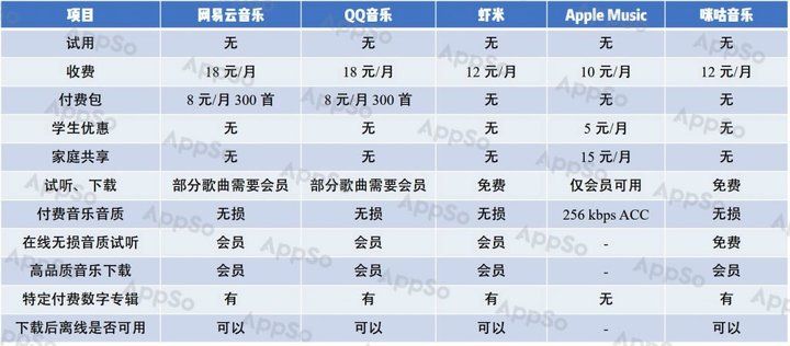 咪咕音乐为什么周杰伦收费了,为什么咪咕能听杰伦的歌