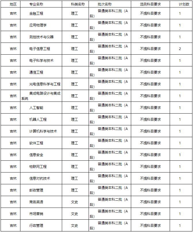 陕西省2021高考分数线一分一段表,2021年陕西省高考分数线公布