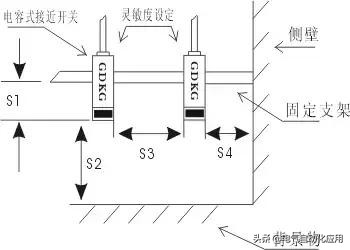 工业传感器检测,传感器原理及检测