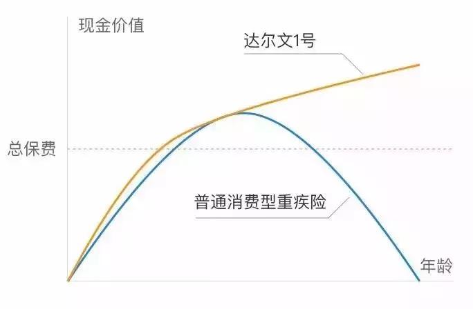 一人生病，两人免单，夫妻互投的最佳保险搭配！