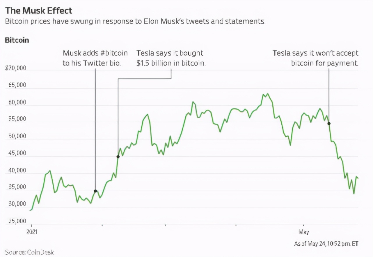 *币特比**的趋势无法阻挡？币圈最大的危险就是认为监管是“随机的”