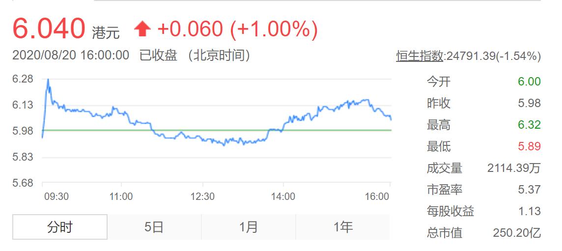 宝龙地产在江苏省的布局,宝龙地产能活过2022年吗