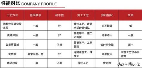 瓷砖背胶代理商怎么做,瓷砖背胶市场前景如何