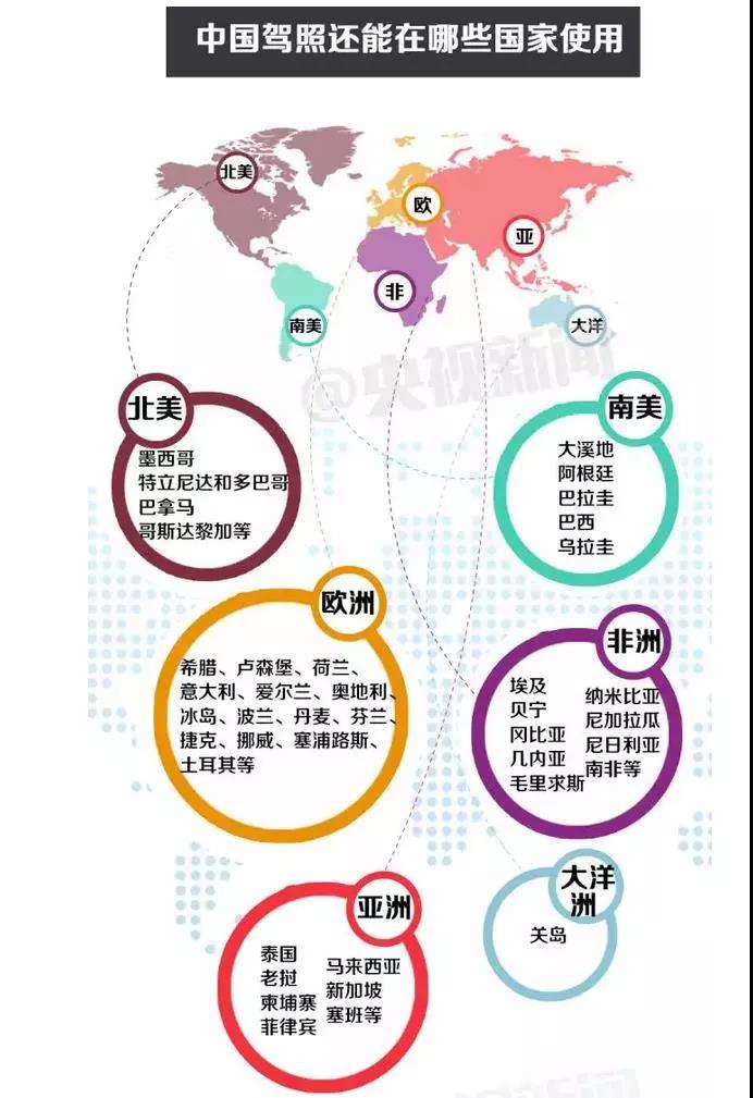出国旅游上当受骗,出国自驾游国际驾驶证怎么办