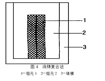 金属复合材料与合金材料的区别,金属复合板怎么样