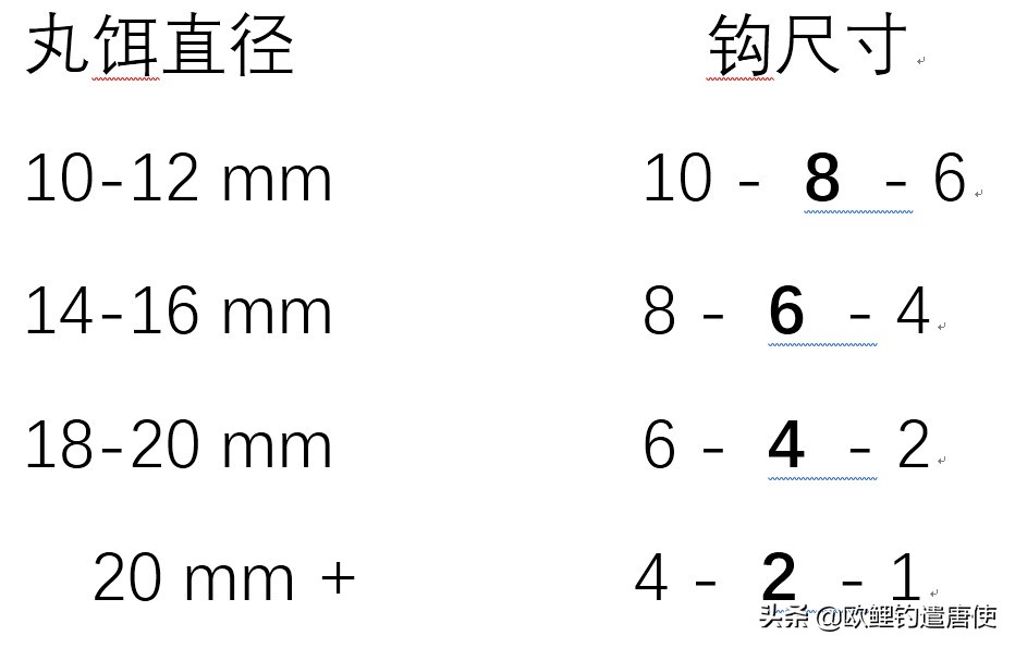 钓鱼也是一种技术,科学钓鱼的基本原理