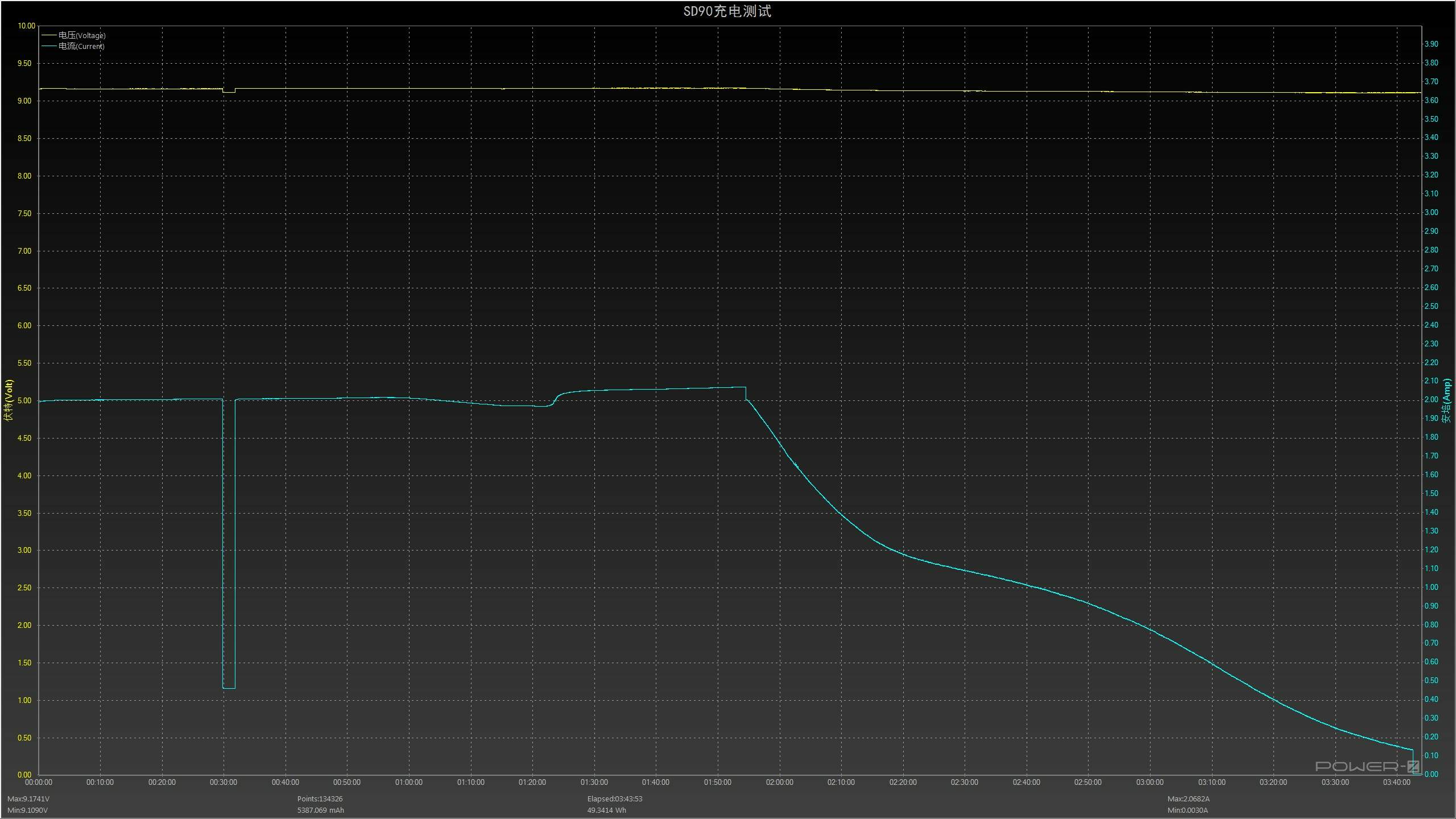性能怪兽7500流明超级远射雷鸣兔SD90评测#科技快报#
