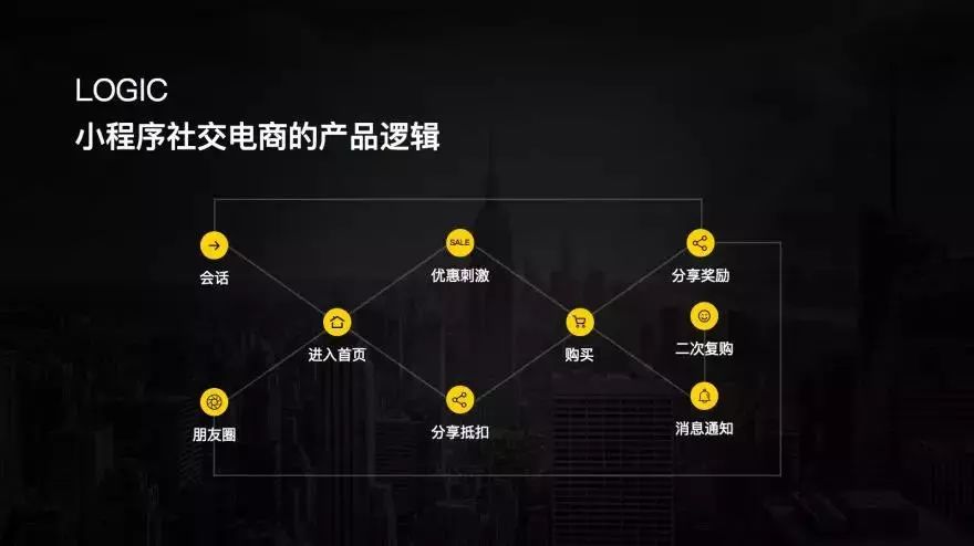 拥挤的社交电商赛道,靠谱好物为何短短7月就能杀入亿元俱乐部