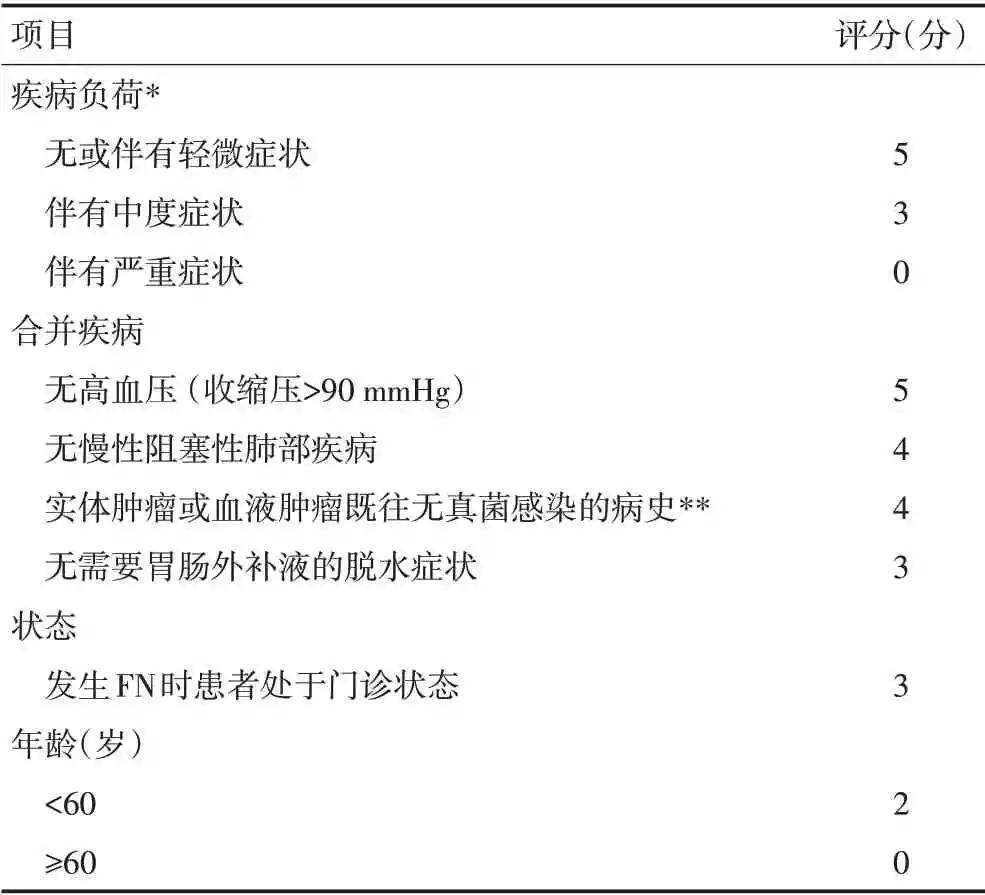 肿瘤化疗所致血小板减少,肿瘤化疗后血小板减少指南2019