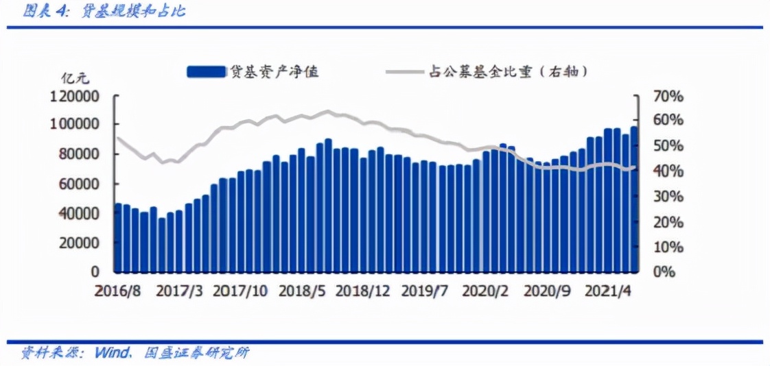 除了余额宝还有什么理财产品可靠,比余额宝高的理财产品有哪些