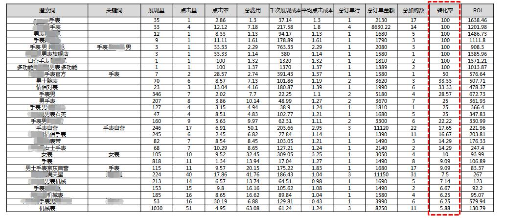 新手京东快车怎么建立搜索关键词,京东快车关键词从哪查