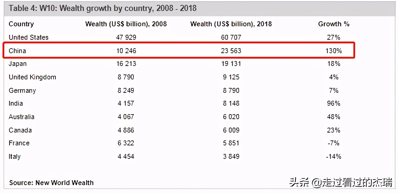 中国富豪榜财富增加,中国富豪财富翻倍
